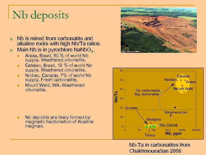 Nb deposits q q Nb is mined from carbonatite and alkaline rocks with high