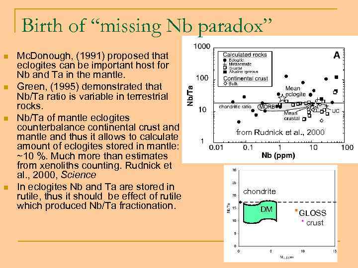 Birth of “missing Nb paradox” n n Mc. Donough, (1991) proposed that eclogites can