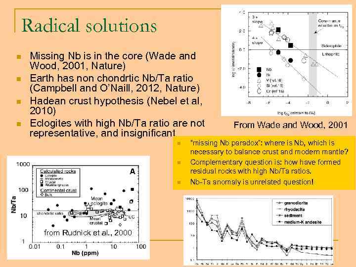 Radical solutions n n Missing Nb is in the core (Wade and Wood, 2001,