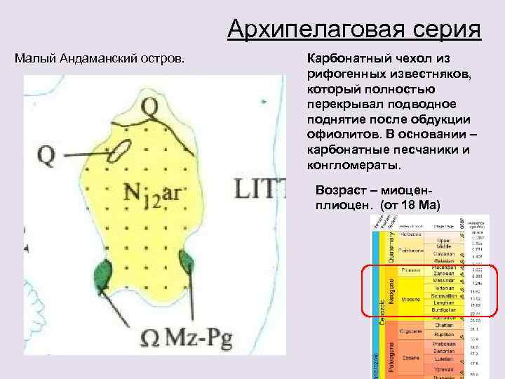 Архипелаговая серия Малый Андаманский остров. Карбонатный чехол из рифогенных известняков, который полностью перекрывал подводное