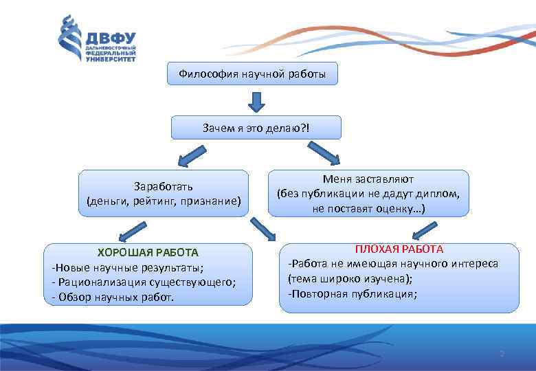 Философия научной работы Зачем я это делаю? ! Заработать (деньги, рейтинг, признание) ХОРОШАЯ РАБОТА