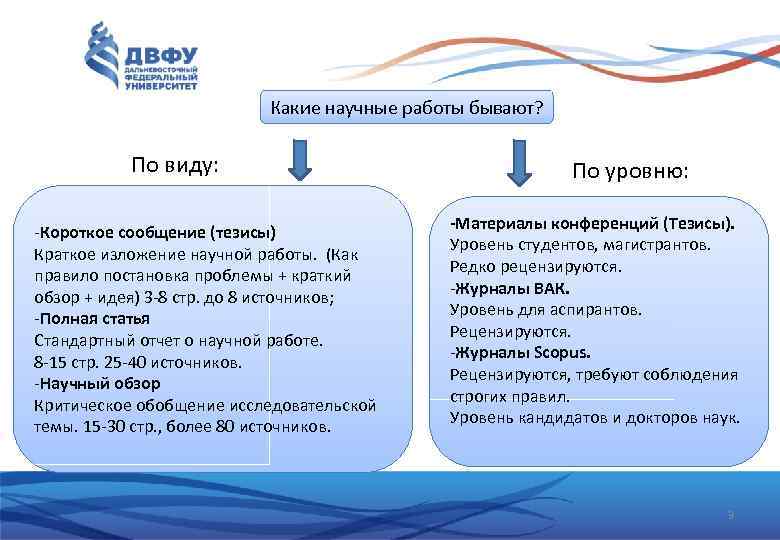 Какие научные работы бывают? По виду: -Короткое сообщение (тезисы) Краткое изложение научной работы. (Как