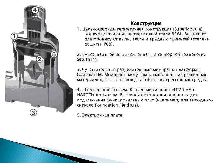 Конструкция 1. Цельносварная, герметичная конструкция (Super. Module) корпуса датчика из нержавеющей стали 316 L.