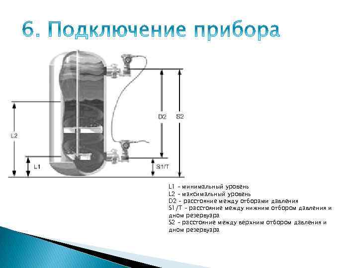 L 1 – минимальный уровень L 2 – максимальный уровень D 2 – расстояние