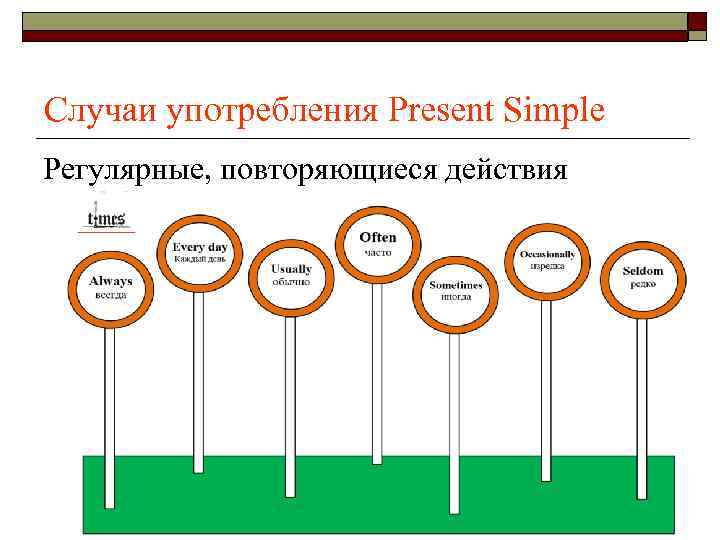 Случаи употребления Present Simple Регулярные, повторяющиеся действия 