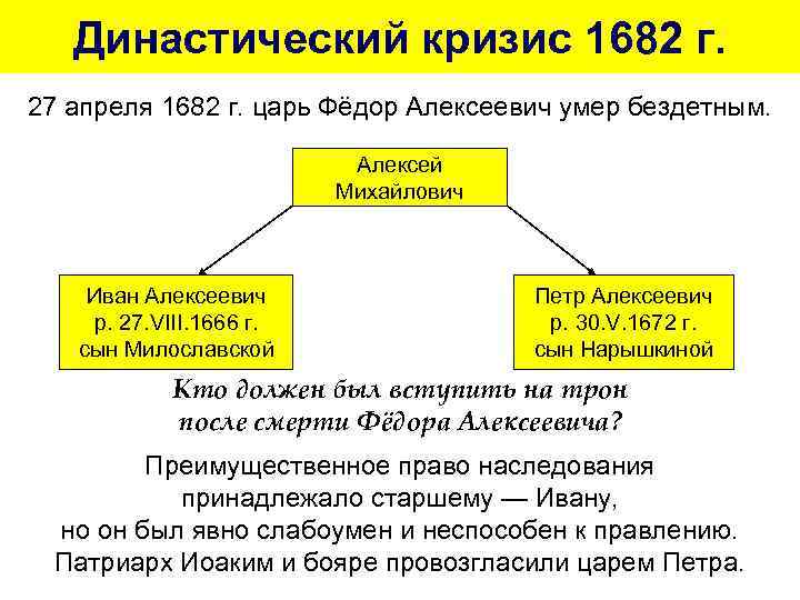Презентация борьба за власть в конце 17 века по андрееву