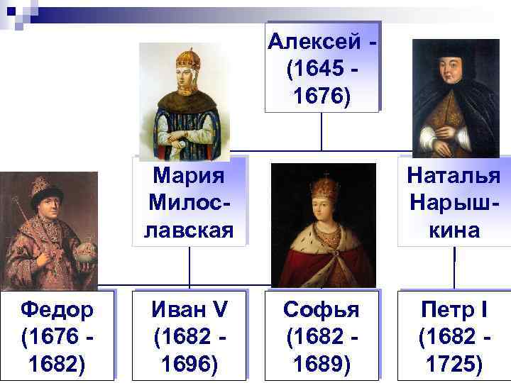 Алексей (1645 1676) Мария Милославская Федор (1676 1682) Иван V (1682 1696) Наталья Нарышкина