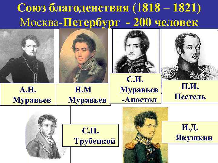 Союз благоденствия (1818 – 1821) Москва-Петербург - 200 человек А. Н. Муравьев Н. М