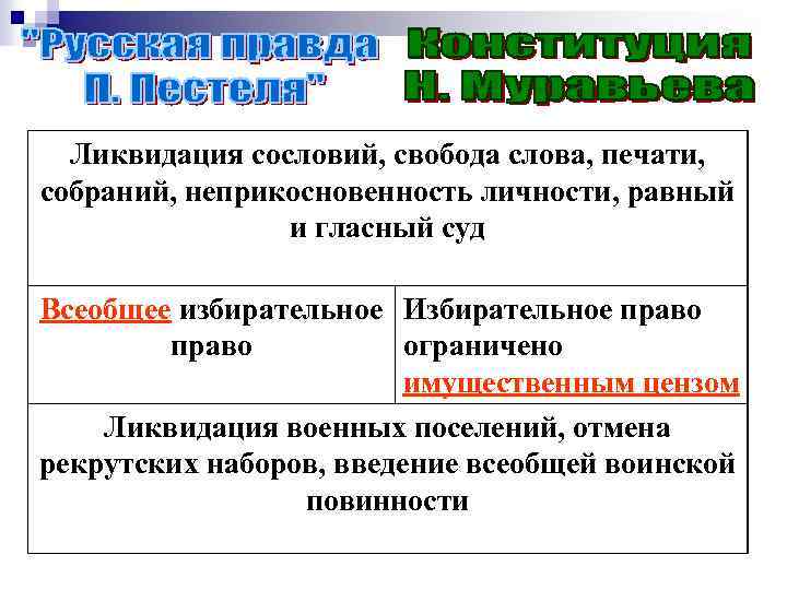 Ликвидация сословий, свобода слова, печати, собраний, неприкосновенность личности, равный и гласный суд Всеобщее избирательное