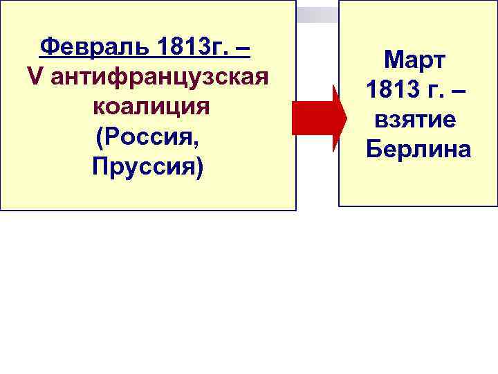 Февраль 1813 г. – V антифранцузская коалиция (Россия, Пруссия) Март 1813 г. – взятие