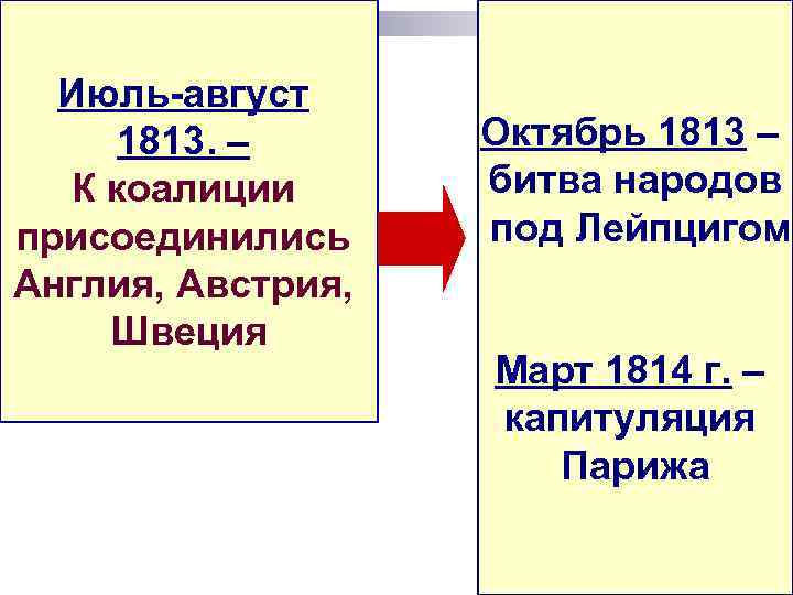 Июль-август 1813. – К коалиции присоединились Англия, Австрия, Швеция Октябрь 1813 – битва народов