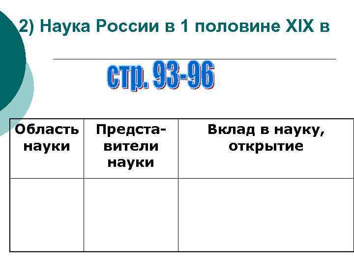 2) Наука России в 1 половине XIX в Область науки Представители науки Вклад в