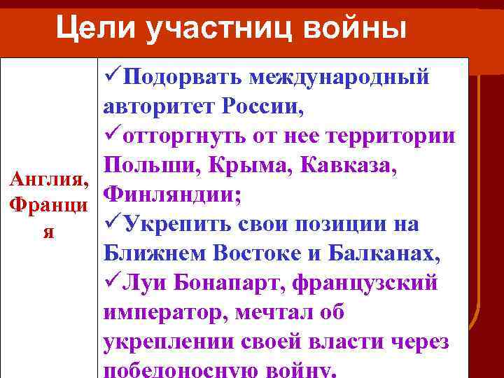 Цели участниц войны Подорвать международный авторитет России, отторгнуть от нее территории Польши, Крыма, Кавказа,
