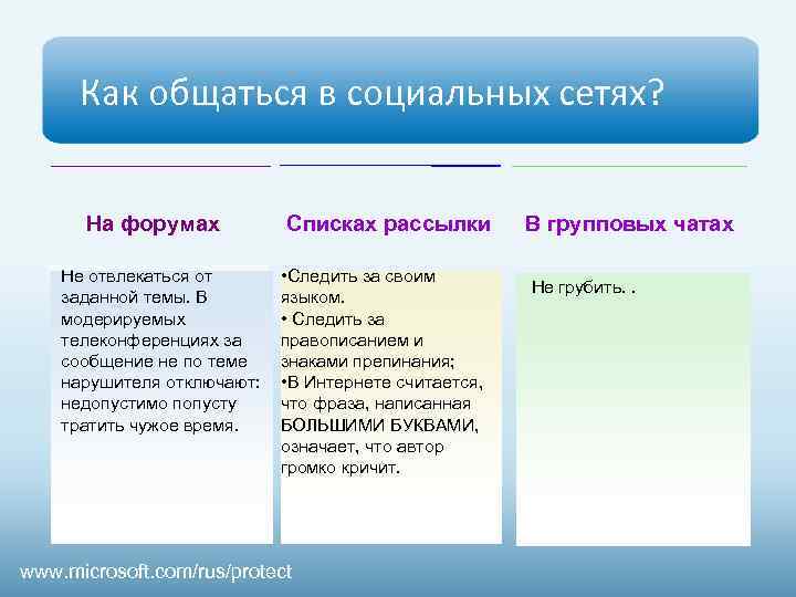 Как общаться в социальных сетях? На форумах Не отвлекаться от заданной темы. В модерируемых