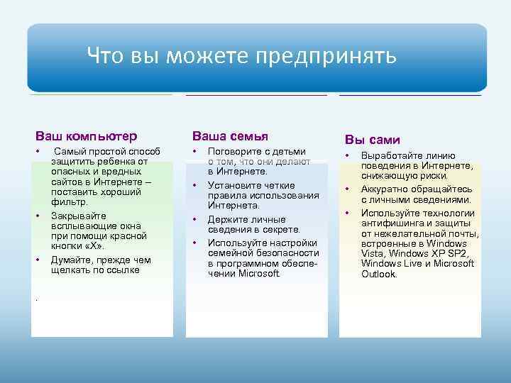 Что вы можете предпринять Ваш компьютер Ваша семья • • . Самый простой способ