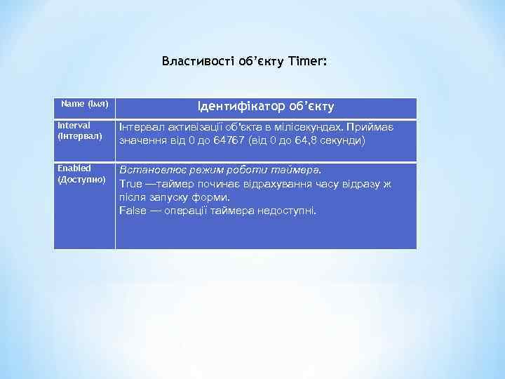 Властивості об’єкту Timer: Name (Імя) Ідентифікатор об’єкту Interval (Інтервал) Інтервал активізації об'єкта в мілісекундах.