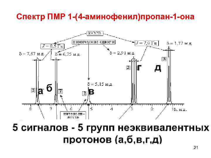 Спектр ПМР 1 (4 аминофенил)пропан 1 она 21 