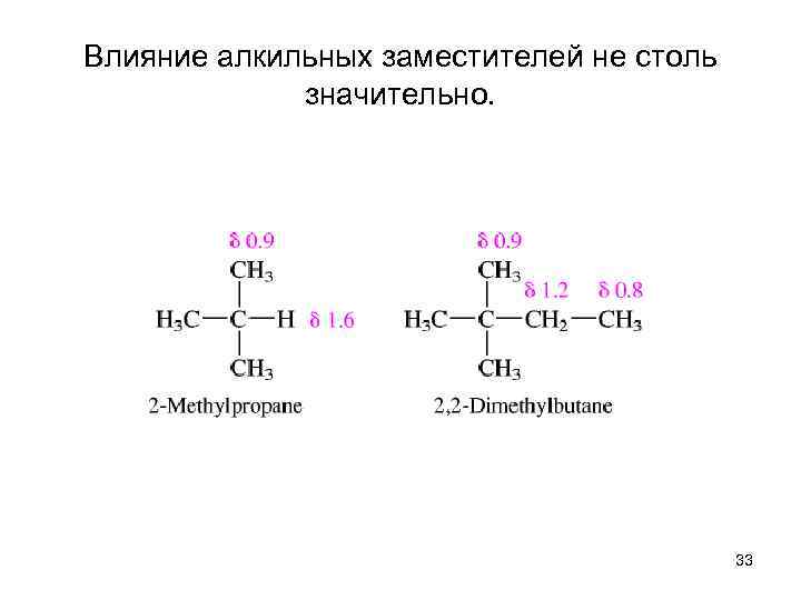 Влияние алкильных заместителей не столь значительно. 33 