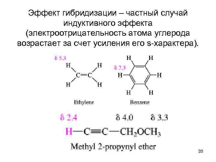 Эффект гибридизации – частный случай индуктивного эффекта (электроотрицательность атома углерода возрастает за счет усиления