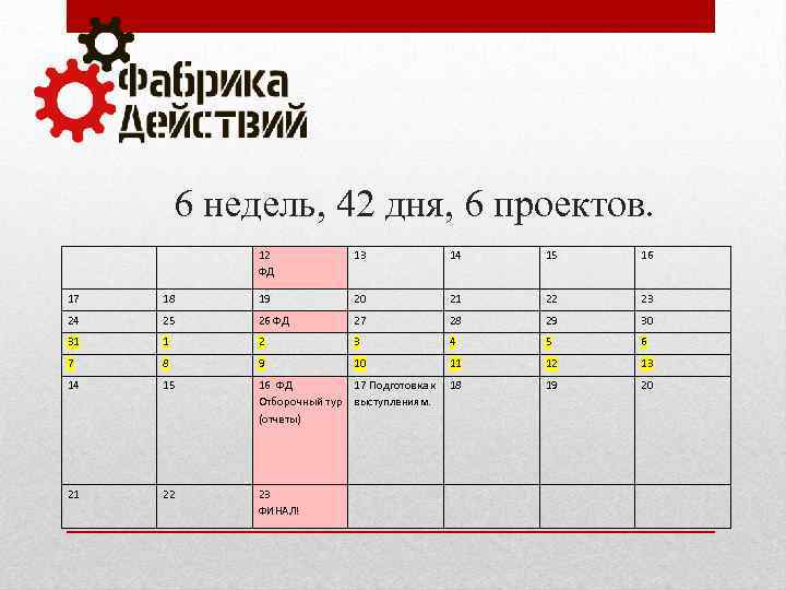 6 недель, 42 дня, 6 проектов. 12 ФД 13 14 15 16 17 18
