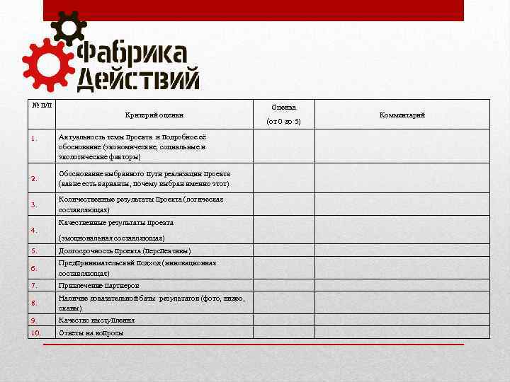№ п/п Критерий оценки 1. Актуальность темы проекта и подробное её обоснование (экономические, социальные
