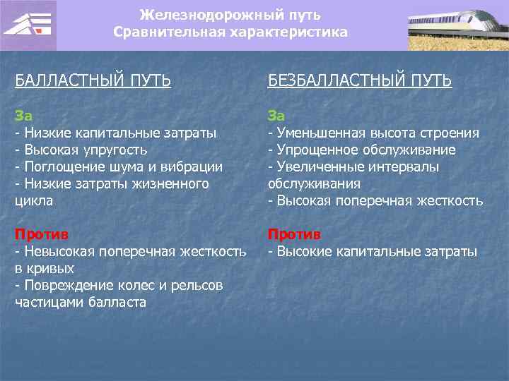Железнодорожный путь Сравнительная характеристика БАЛЛАСТНЫЙ ПУТЬ БЕЗБАЛЛАСТНЫЙ ПУТЬ За - Низкие капитальные затраты -