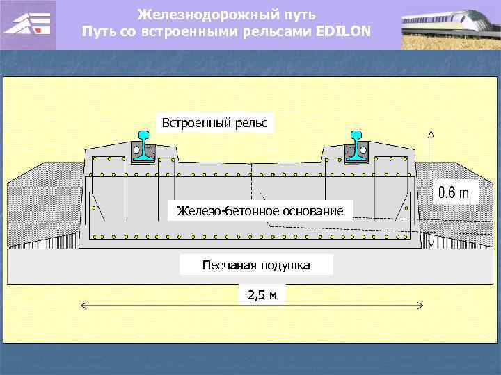 Железнодорожный путь Путь со встроенными рельсами EDILON Встроенный рельс Железо-бетонное основание Песчаная подушка 2,