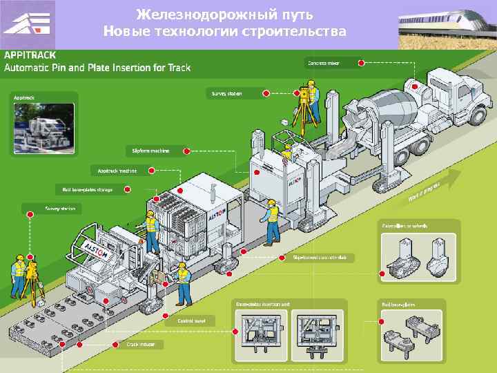 Железнодорожный путь Новые технологии строительства 