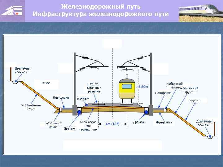 Железнодорожный путь в плане состоит из