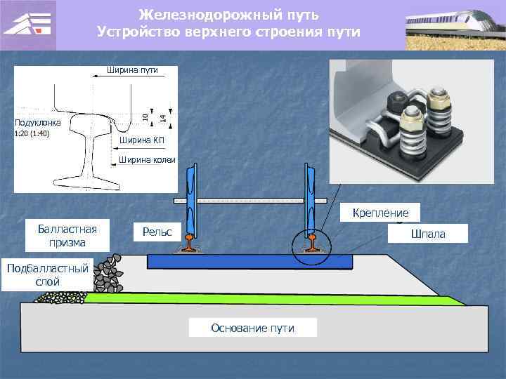 Устройство верхнего строения пути