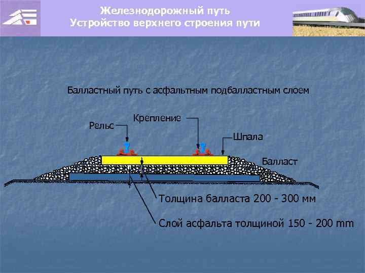 Устройство верхнего строения пути