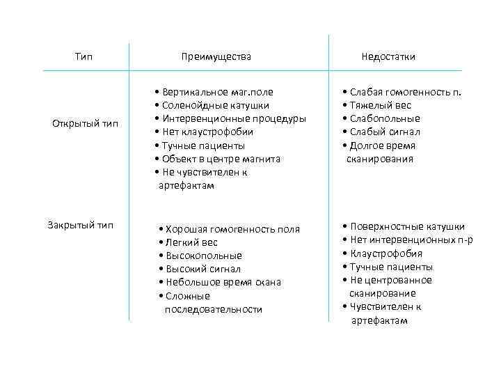 Тип Magnets Открытый тип Закрытый тип Преимущества • Вертикальное маг. поле • Соленойдные катушки