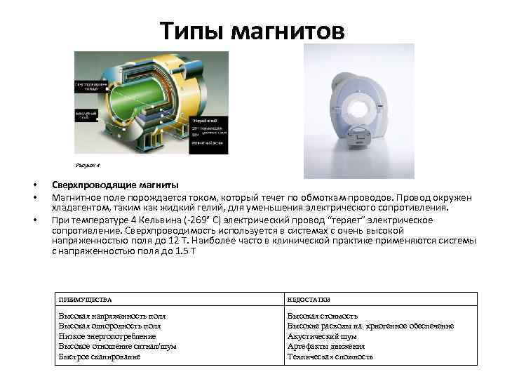 Типы магнитов Рисунок 4 • • • Сверхпроводящие магниты Магнитное поле порождается током, который