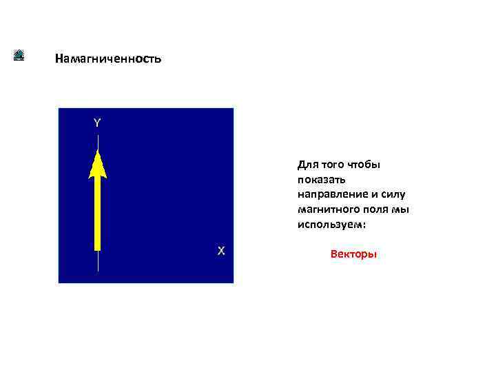 Намагниченность Для того чтобы показать направление и силу магнитного поля мы используем: Векторы 
