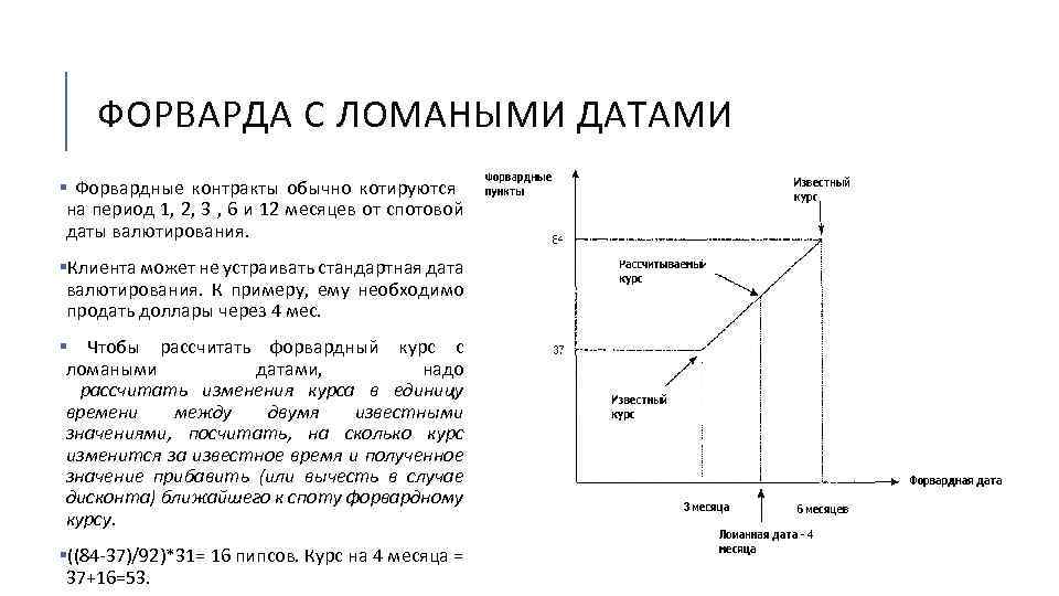 ФОРВАРДА С ЛОМАНЫМИ ДАТАМИ § Форвардные контракты обычно котируются на период 1, 2, 3