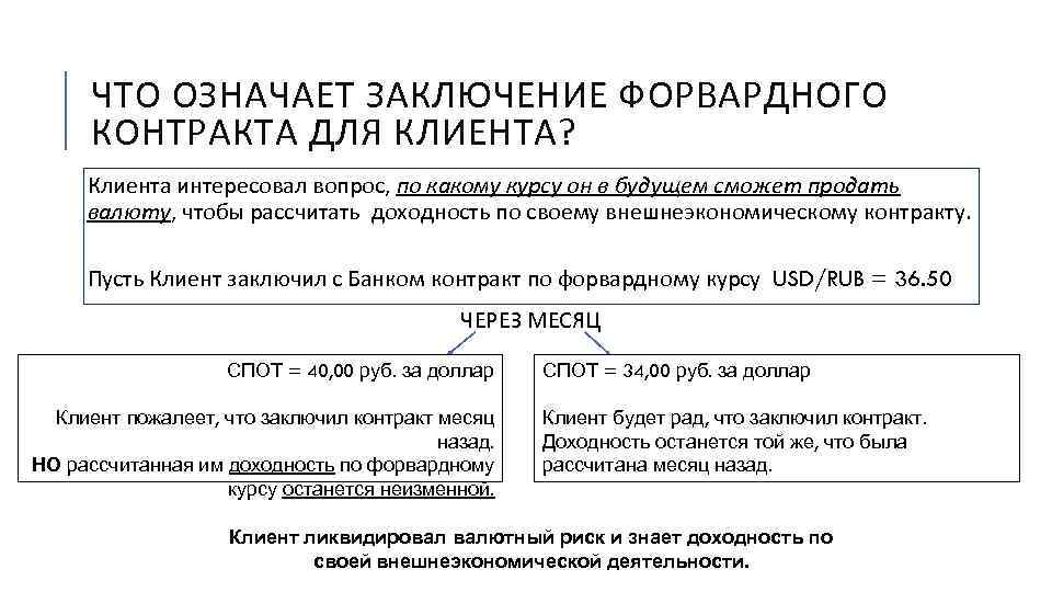 Что означает договор. Недостатки форвардного контракта. Что значит контракт. Преимущества форвардного контракта. Что значит заключить контракт.