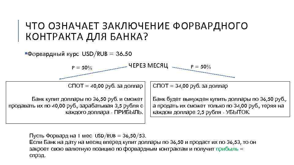 Схема форвардного контракта