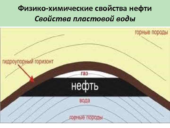 Физико-химические свойства нефти Свойства пластовой воды 