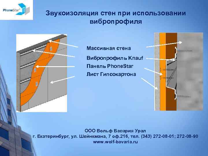 Звукоизоляция стен при использовании вибропрофиля Массивная стена Вибропрофиль Knauf Панель Phone. Star Лист Гипсокартона