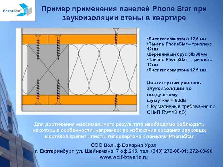 Пример применения панелей Phone Star при звукоизоляции стены в квартире • Лист гипсокартона 12,