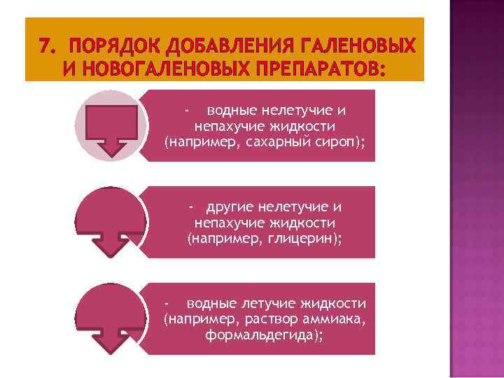7. ПОРЯДОК ДОБАВЛЕНИЯ ГАЛЕНОВЫХ И НОВОГАЛЕНОВЫХ ПРЕПАРАТОВ: - водные нелетучие и непахучие жидкости (например,