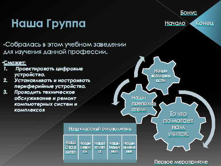 Бонус Наша Группа Начало Конец • Собралась в этом учебном заведении для изучения данной