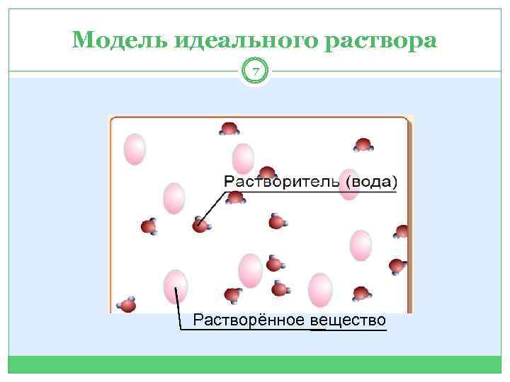 Модель идеального раствора 7 Растворённое вещество 