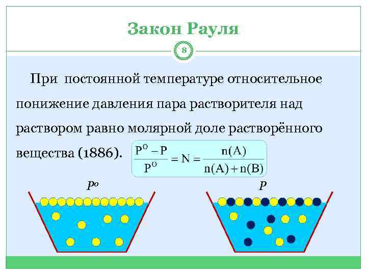 Закон Рауля 8 При постоянной температуре относительное понижение давления пара растворителя над раствором равно