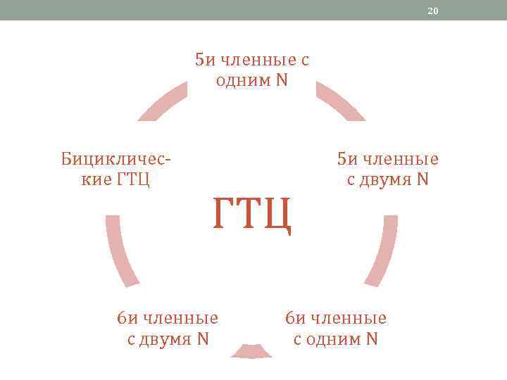 20 5 и членные с одним N Бициклические ГТЦ 6 и членные с двумя