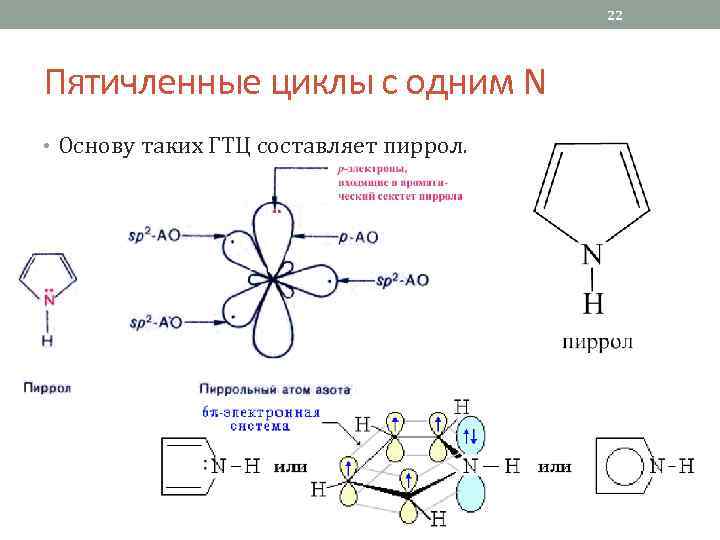 22 Пятичленные циклы с одним N • Основу таких ГТЦ составляет пиррол. 