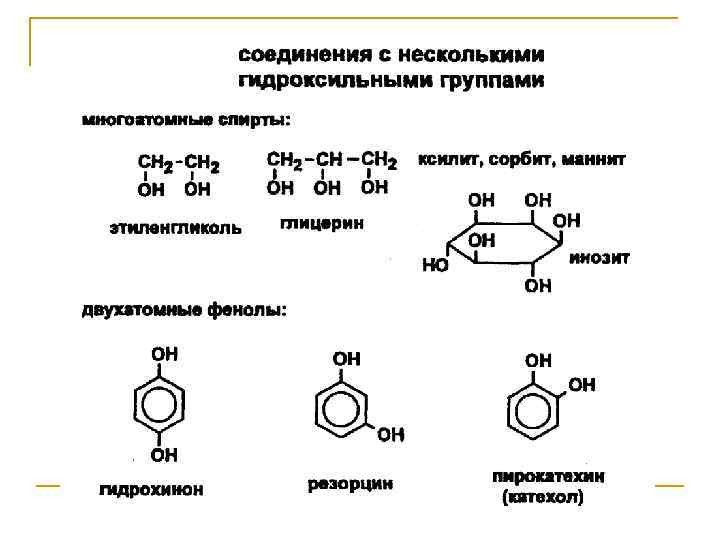 Поли соединения