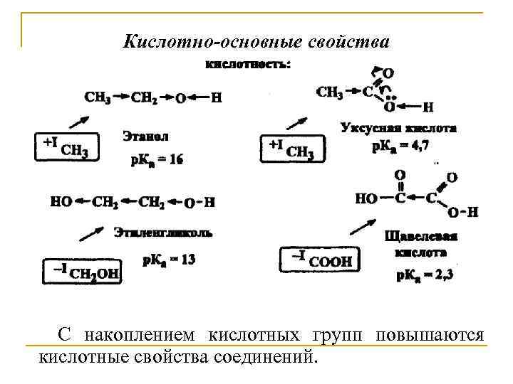 Поли соединения. Кислотно-основные свойства органических соединений. Кислотно-основные свойства соединений. Основные свойства соединений. Кислотно-основные свойства органических веществ.