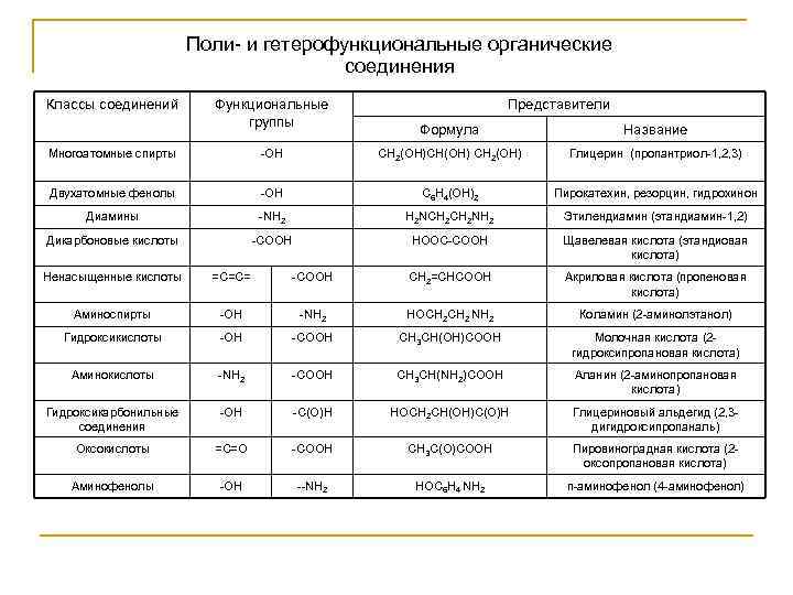 Поли соединения