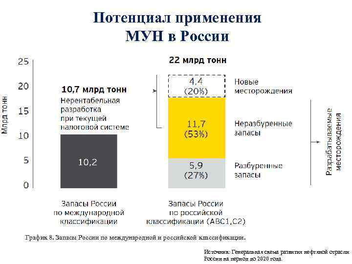 Потенциал использования. Методы увеличения нефтеотдачи Мун. Потенциал применения это. Применение тепловых Мун в России. Методы увеличения нефтеотдачи (Мун) относятся к.